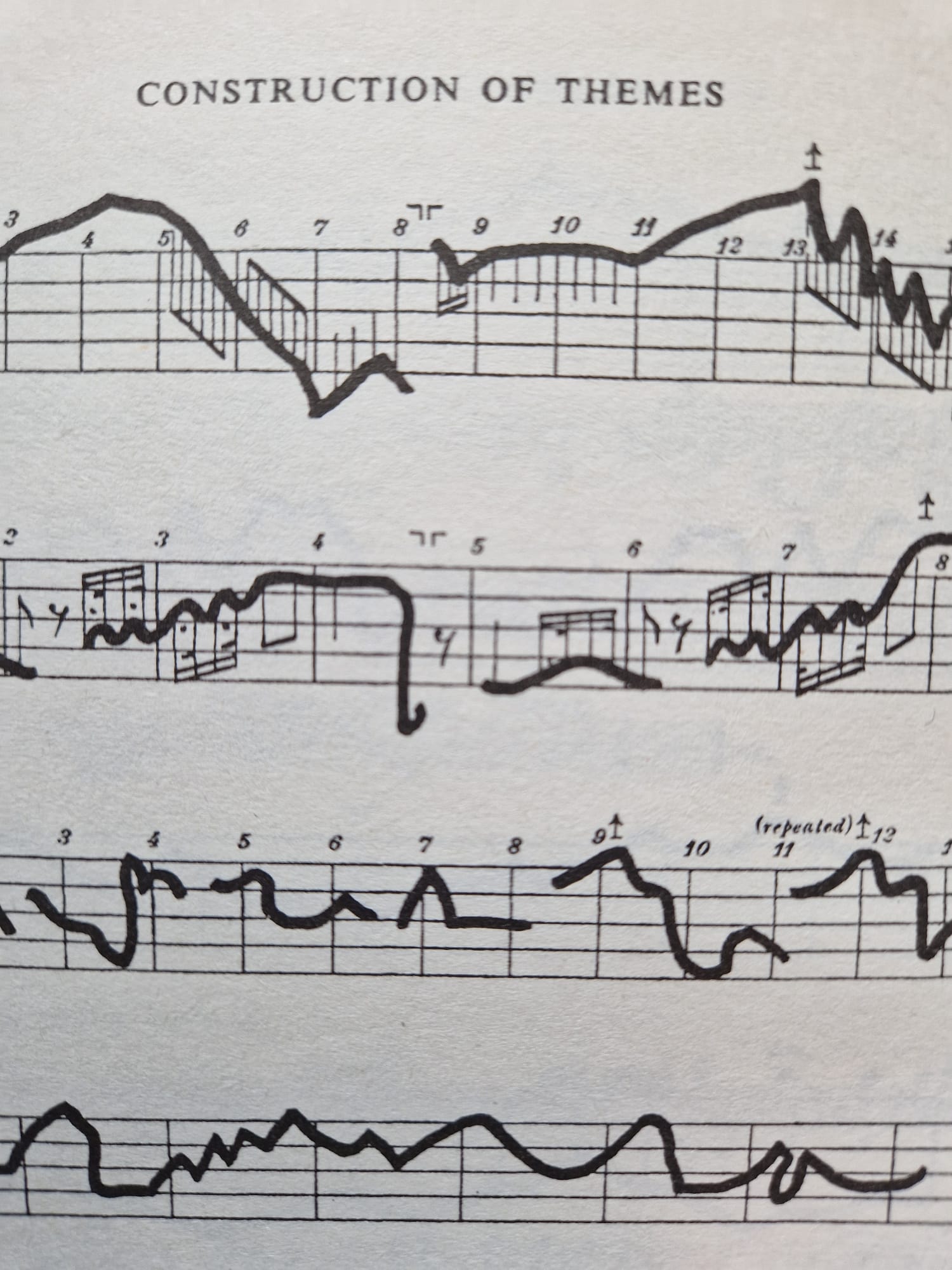 Pianoles Nijmegen - pianolessen en les in muziektheorie en compositie.